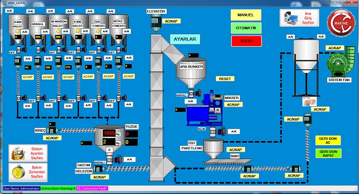 HỆ THỐNG SCADA: CẤU TRÚC, HOẠT ĐỘNG, CHẾ ĐỘ TRUYỀN THÔNG