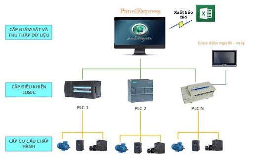 PHẦN MỀM THU THẬP DỮ LIỆU